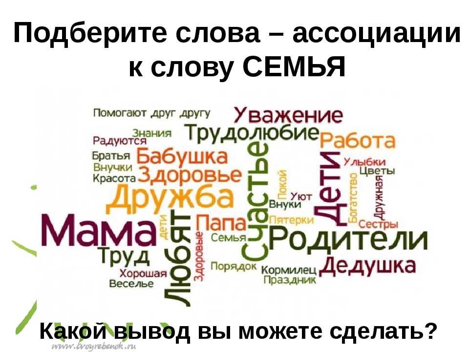 Слова связанные со словами. Слова ассоциации. Ассоциации со словом слово. Семья ассоциации. Слова которые ассоциируются с семьей.