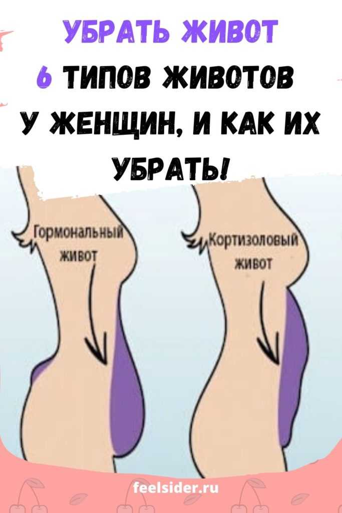 Комплекс эффективных упражнений для похудения, для живота, спины, ягодиц в домашних условиях