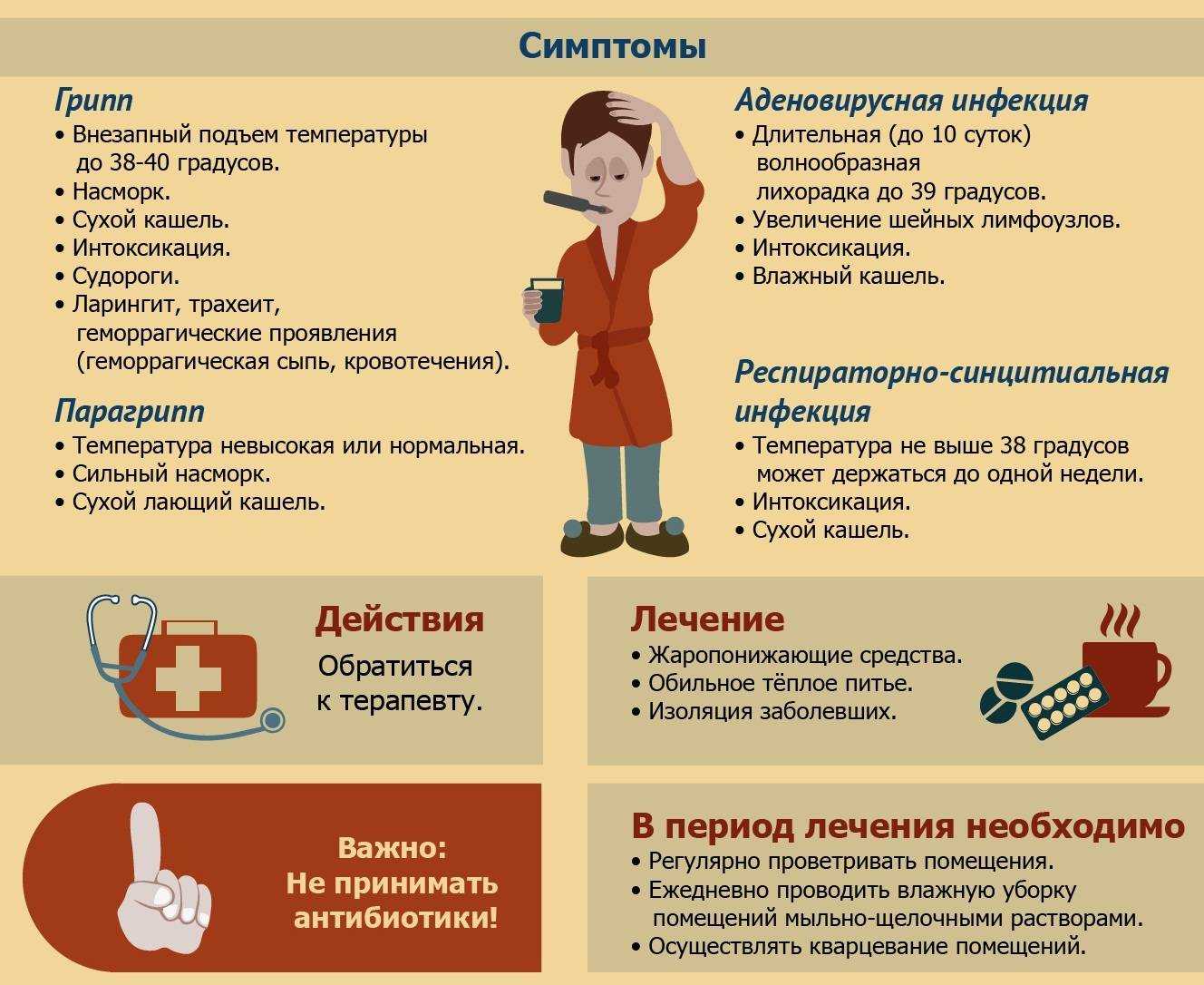 Лучшее лекарство от гриппа для детей