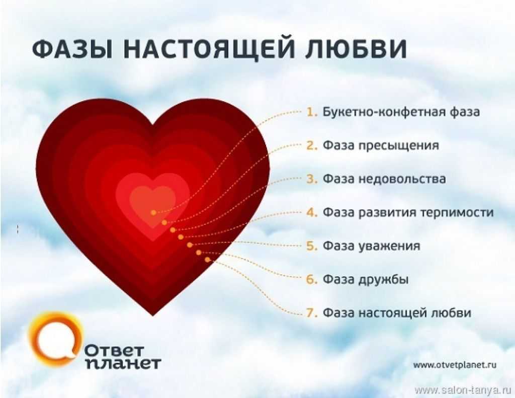 Неразделенная любовь: причины возникновения и способы избавления