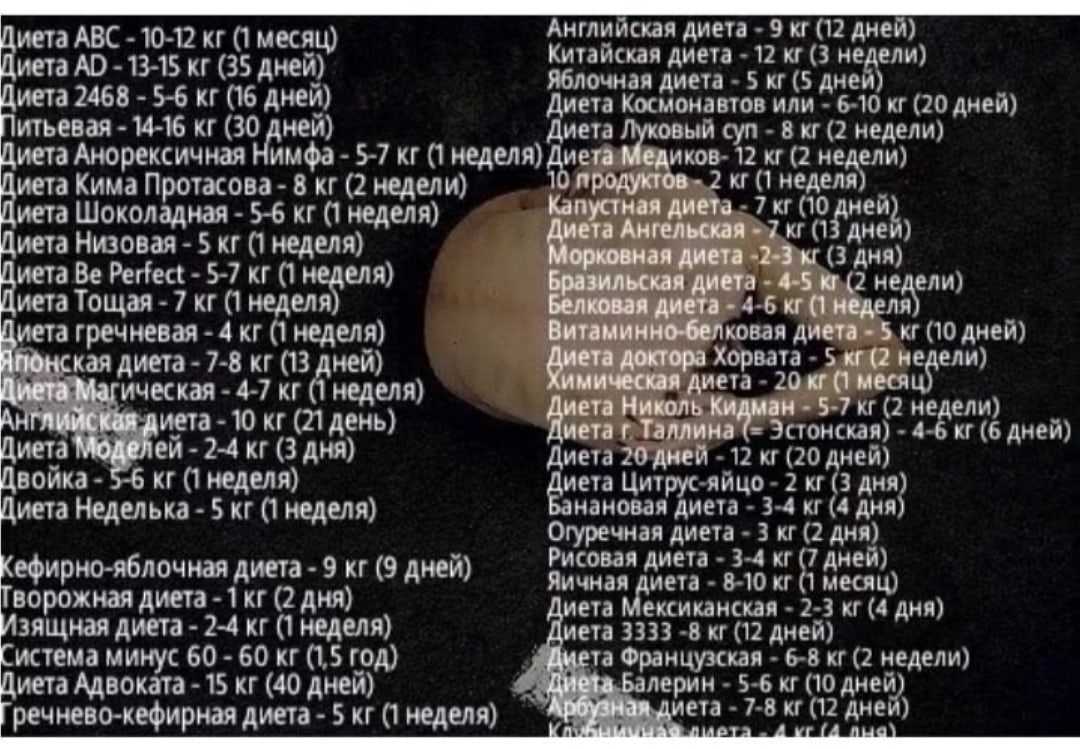 Диета для похудения «минус 20 кг за 20 дней»: описание, меню, отзывы и результаты