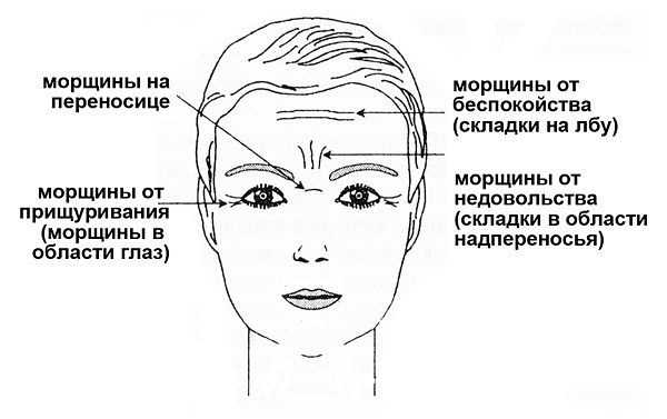 Межбровные морщины