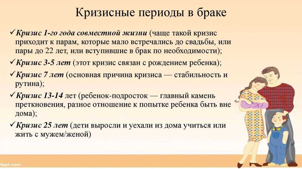 15 заговоров от разлада в семье