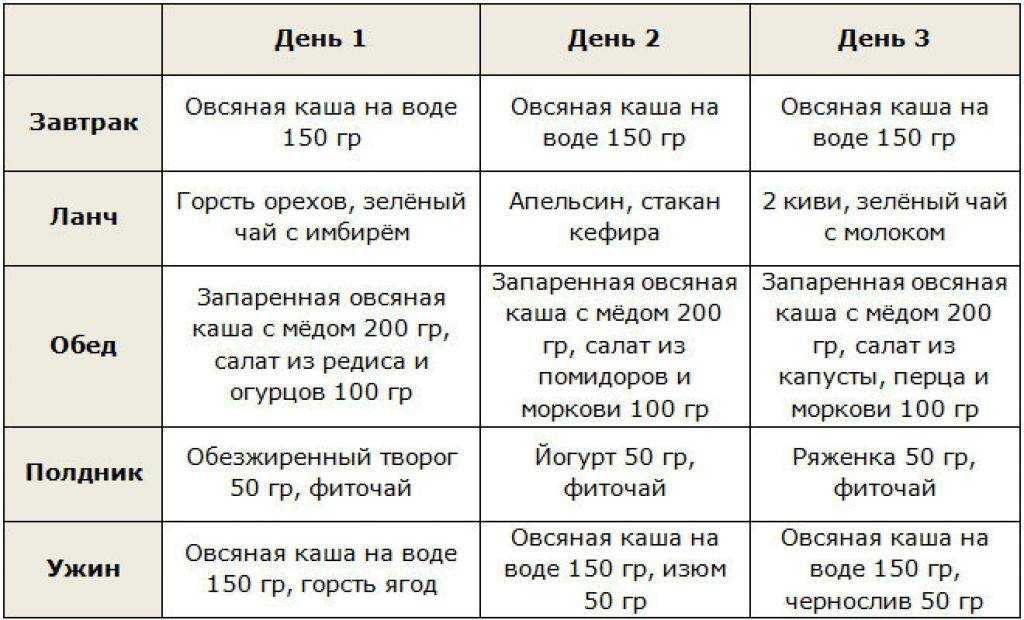 За 30 дней похудеть на 20 кг. как похудеть на 20 кг за месяц