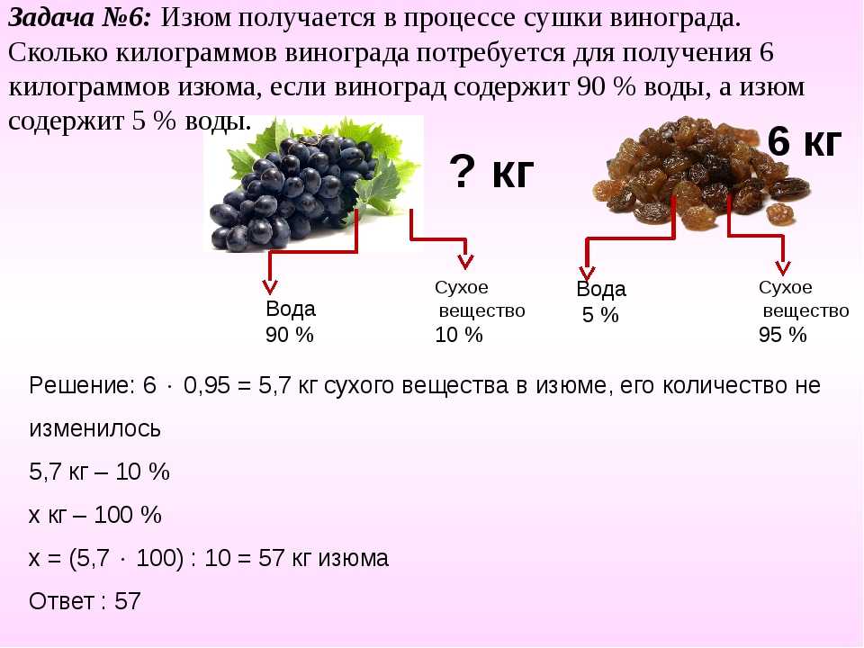 Виноград кишмиш: калорийность на 100 г, белки, жиры, углеводы