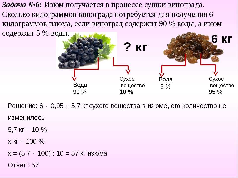 Схема питания винограда