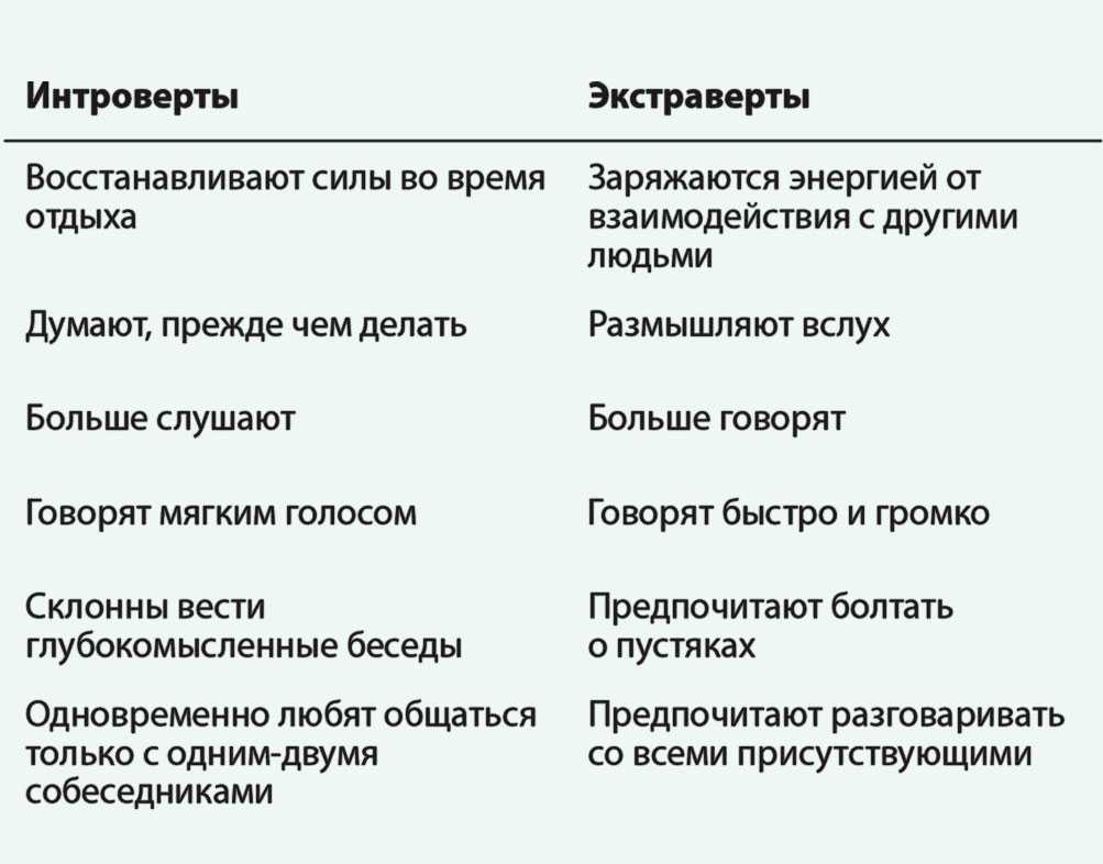 Кто такой интроверт и как с ним общаться: плюсы и минусы этого психологического типа личности
