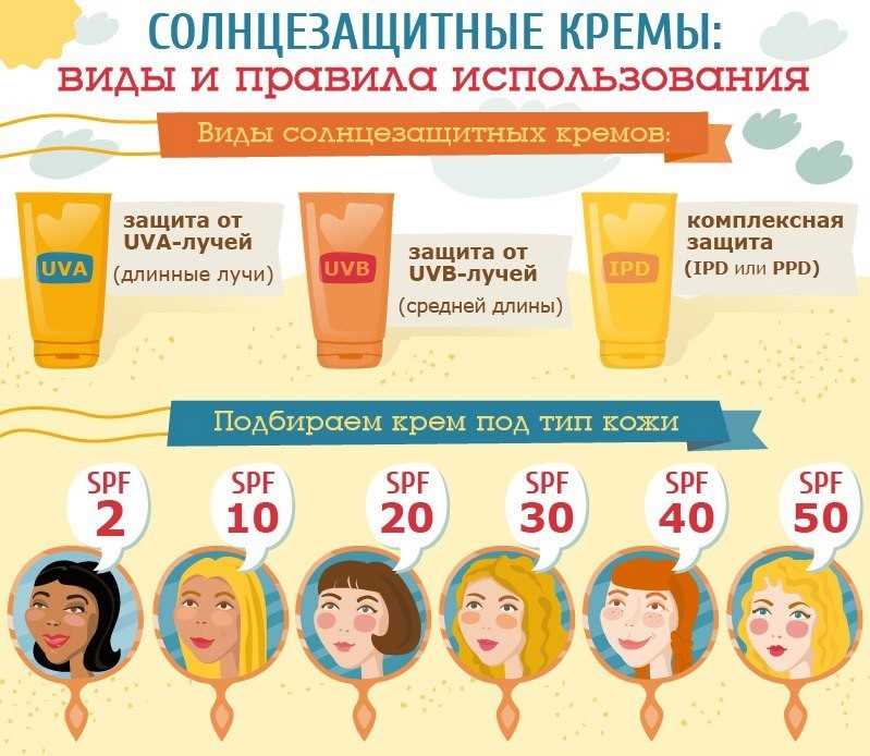 Как правильно выбрать крем от загара