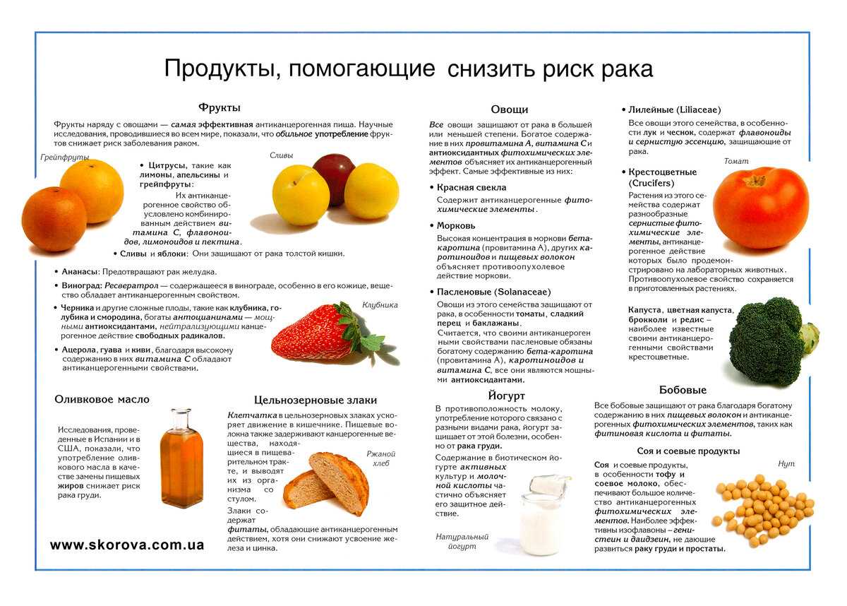 Замороженные лимоны против рака: как принимать, рецепты | eraminerals.ru