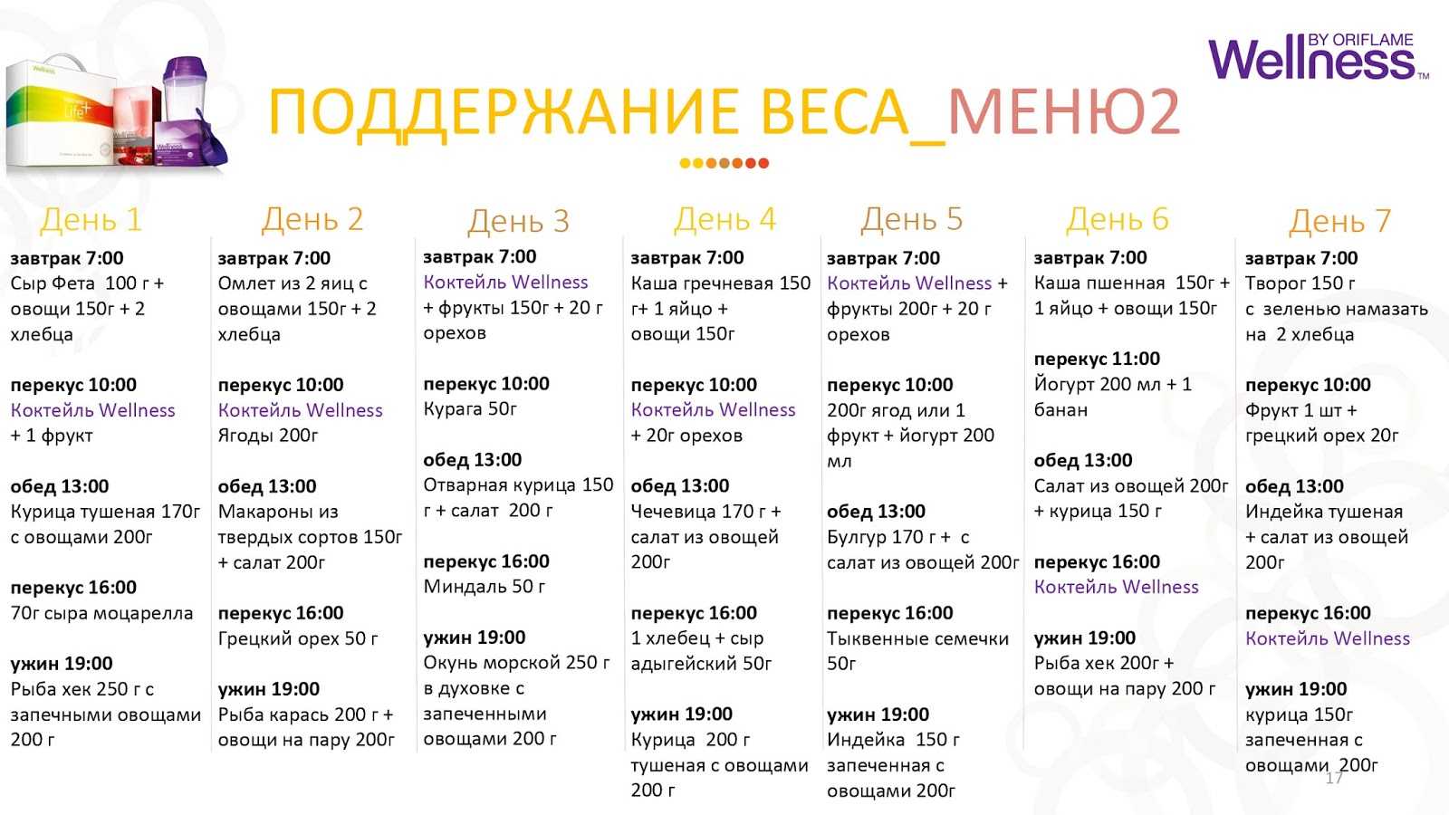 Диета американские горки меню. диета «американские горки»: минус 10-14 кг за 2 недели (5 вариантов меню) | школа красоты