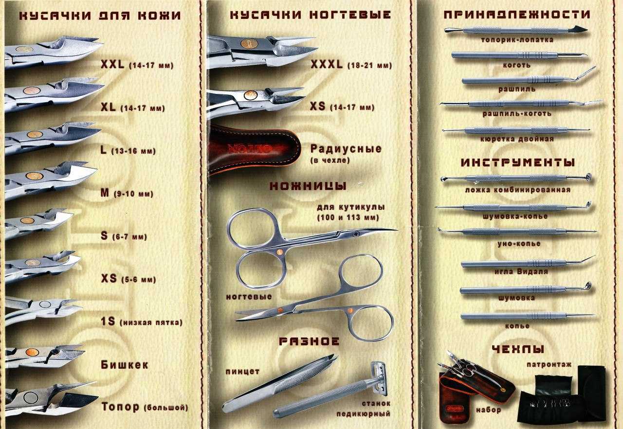 Инструменты для маникюра названия и фото