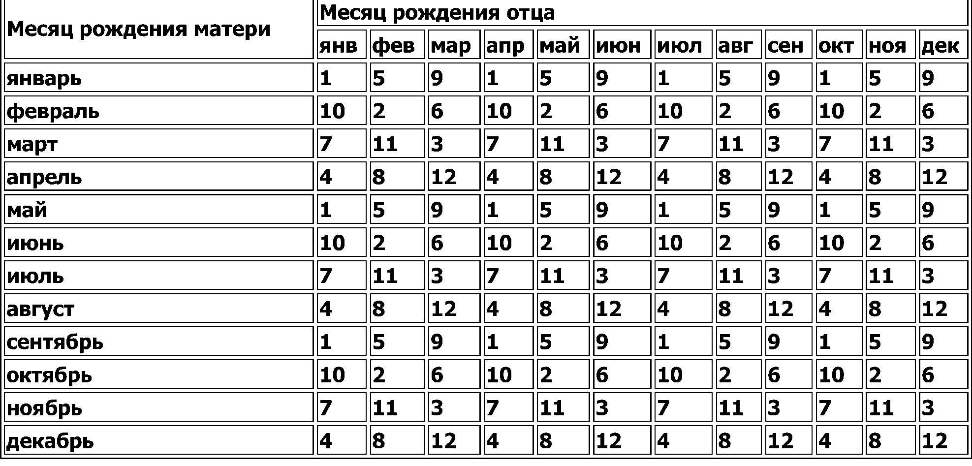 Сколько будет детей по дате