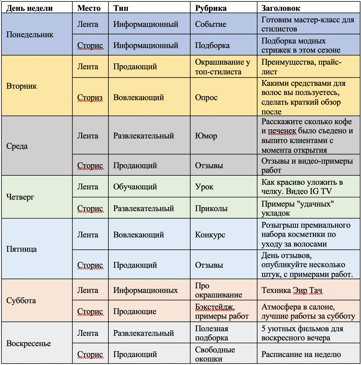 Контент план мастера маникюра