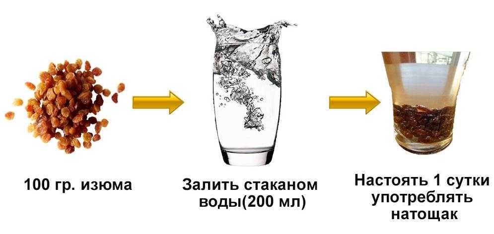 Изюм: польза и вред, состав и свойства, особенности, как применять