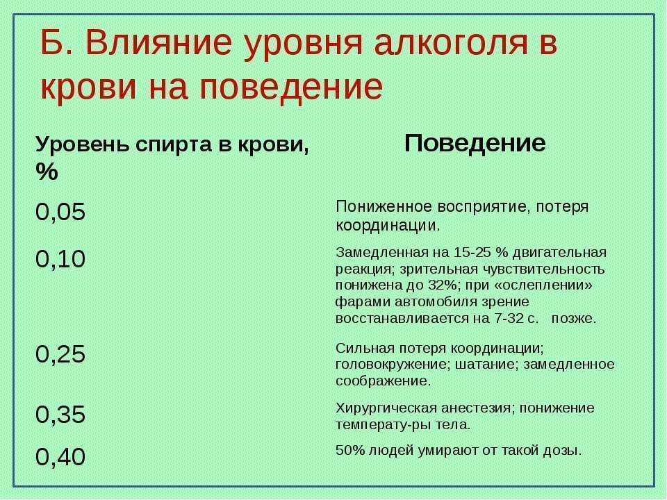 Какие напитки пить при сахарном диабете