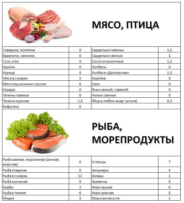 На сколько можно похудеть на отварном мясе и салатах