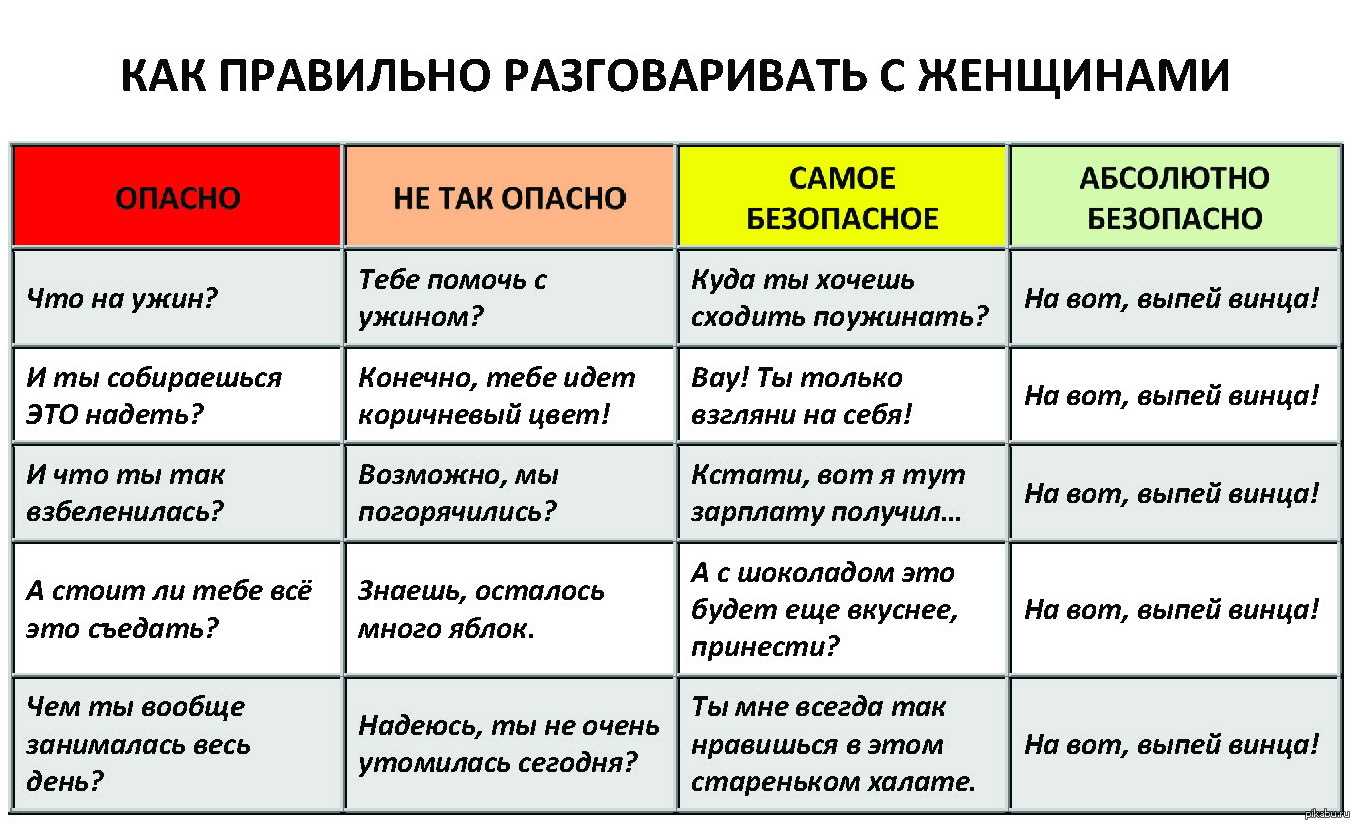 Как общаться с мужем, если он не хочет?