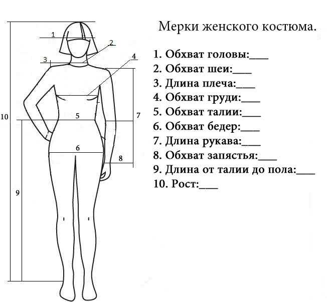 Схема замеров тела