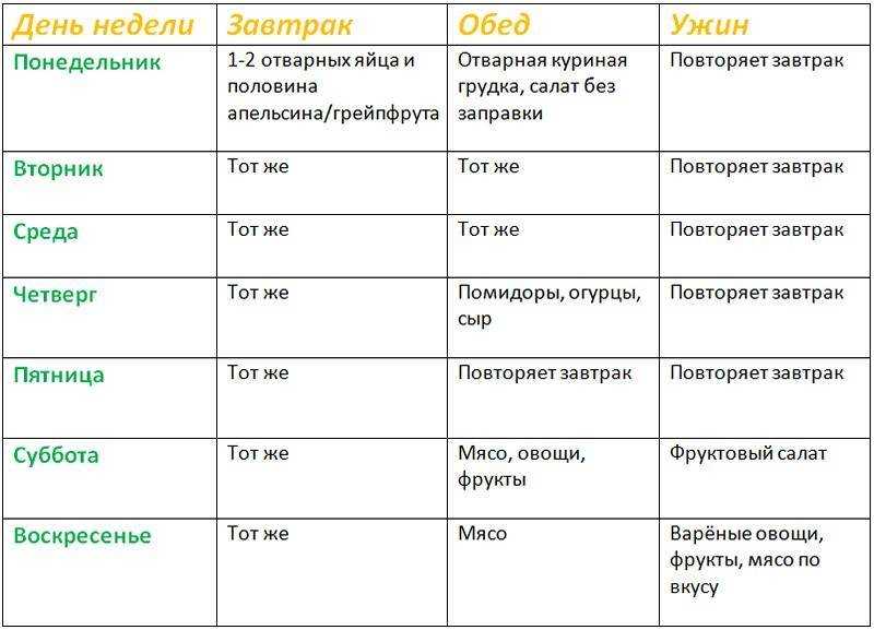 Химическая диета усама хамдий – меню и правила
