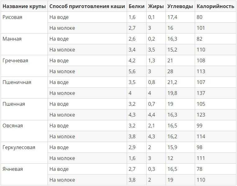 День акулины гречишницы, «продукт памяти» и другие факты о гречке, которых вы не знали | simpleslim