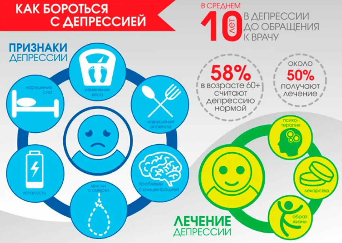 Доктор, у меня паническая атака! что делать?