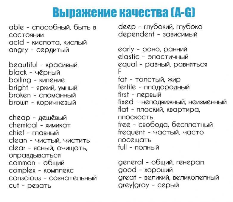 Слова которые нужно знать. слова, которые нужно знать. | интересные факты