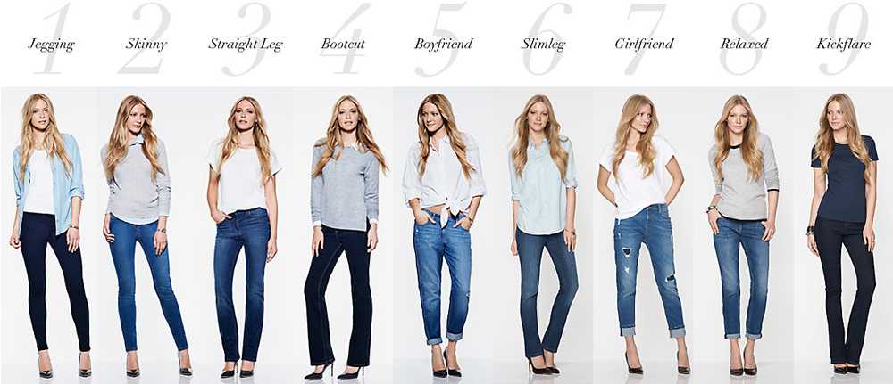 Виды женских джинс названия и фото. Типы джинс женских. Виды джинс женских с названием. Джинсы модели женские с названием. Названия моделей джинсов женских.
