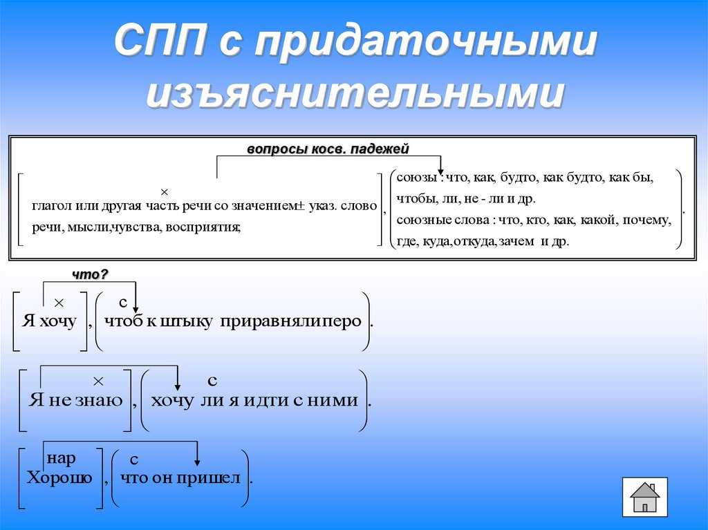 Определите по данным схемам какие виды связи используются в предложениях и