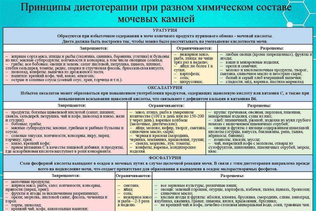 Диета при оксалатах