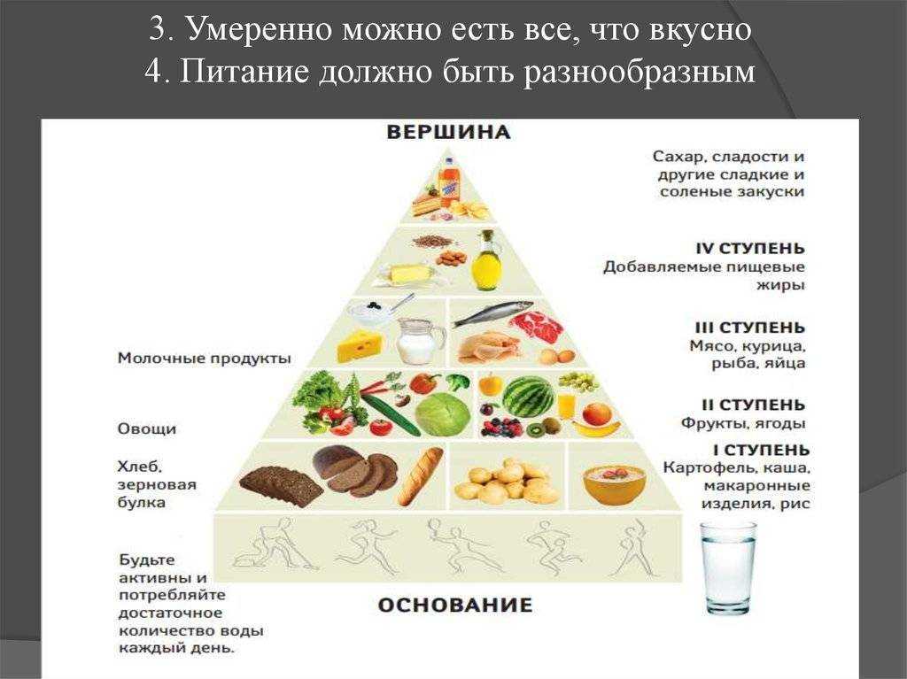 Диетическое низкокалорийное мороженое, 7 домашних рецептов