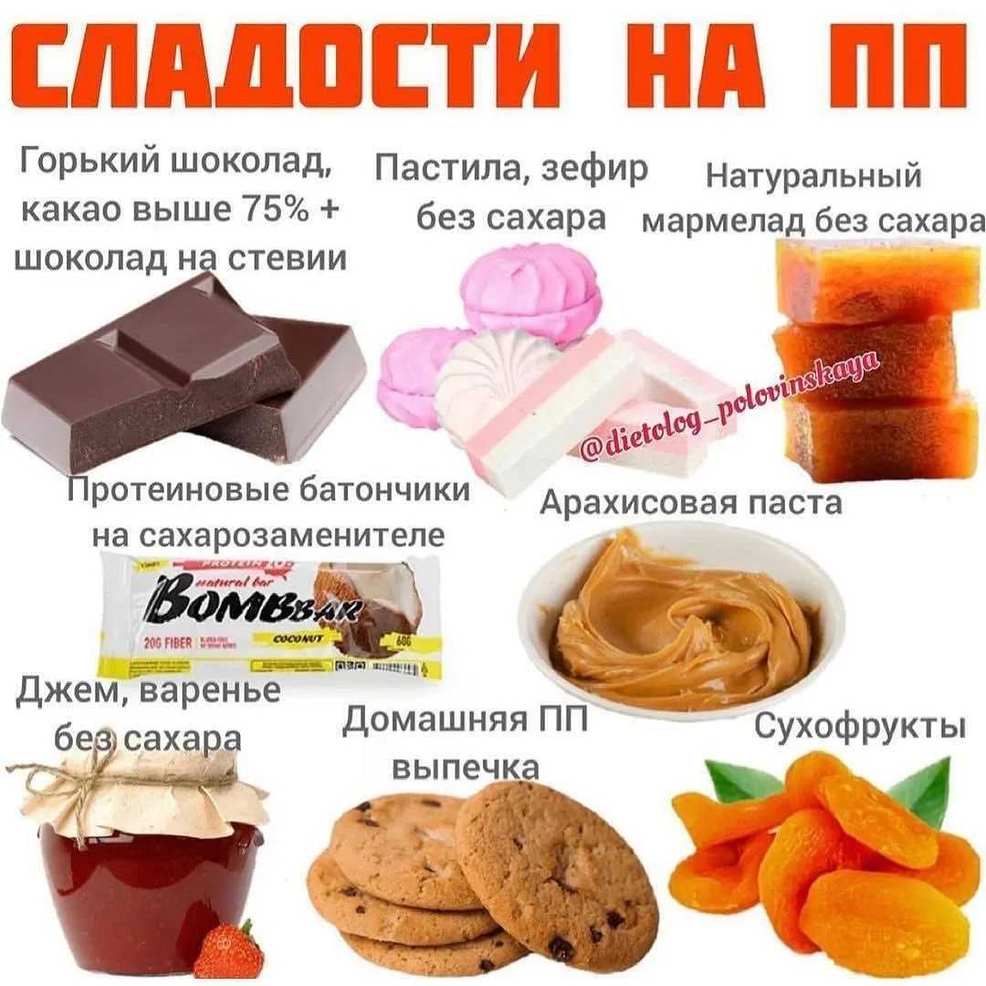 Какие пироги можно есть на диете