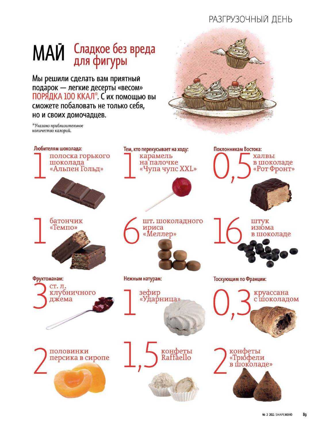 Конфета шоколадная калорийность в 1 штуке