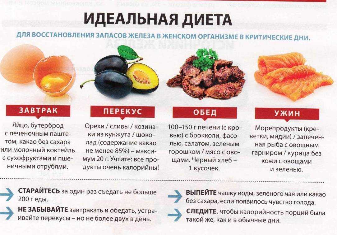 Мясо при похудении: таблица калорийности и правила приготовления | medisra.ru