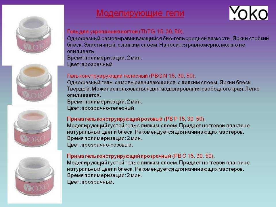 Наборы для наращивания ногтей в домашних условиях: что в них входит и как правильно выбрать :: syl.ru
