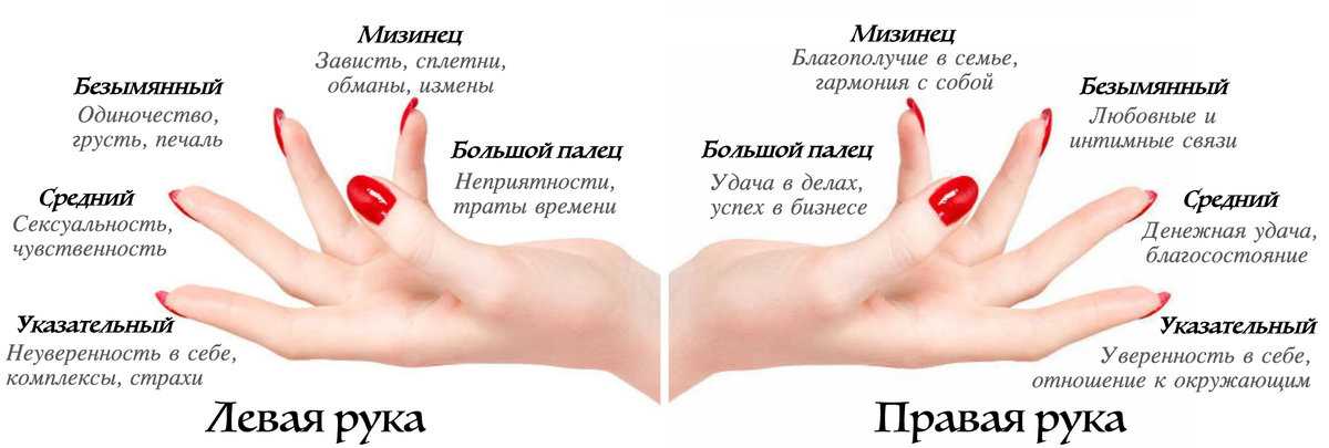 Как правильно делать маникюр по фен-шуй: какие пальцы красить для привлечения денег и любви