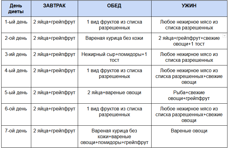 Грейпфрутовая диета или как похудеть на 5 кг за неделю